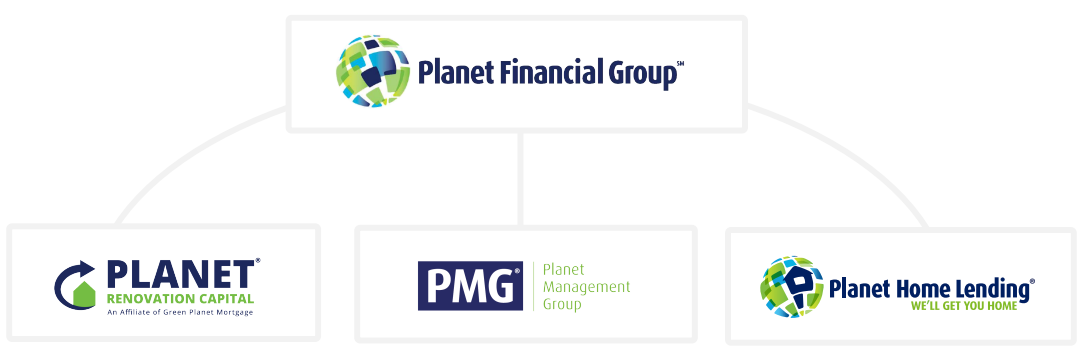 Family Of companies
