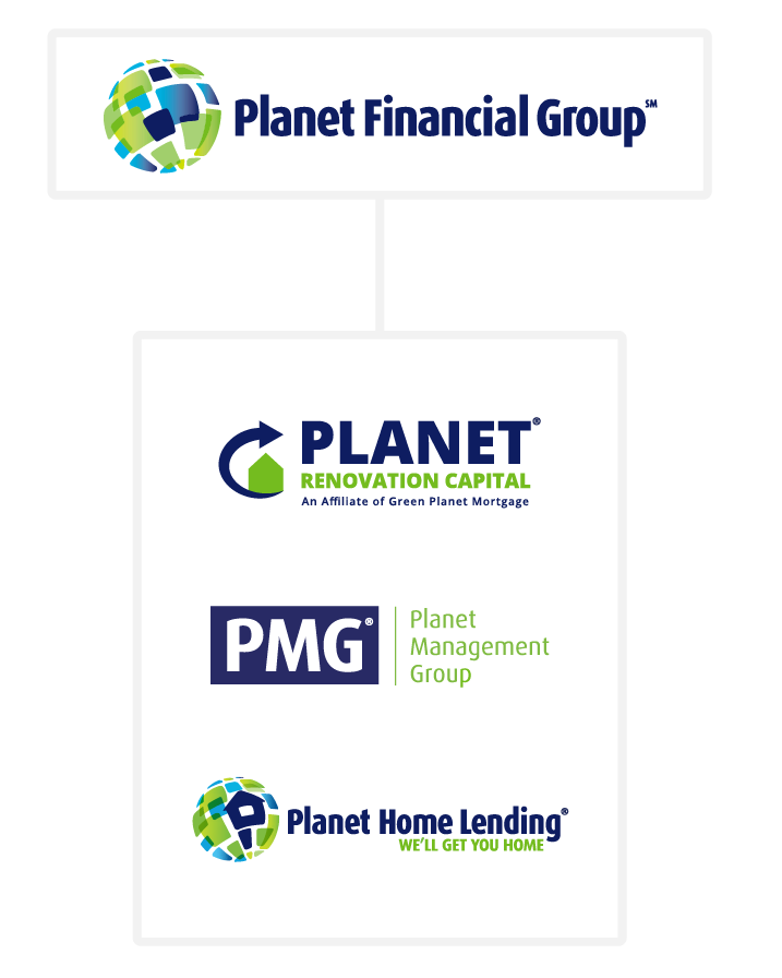 Family Of companies
